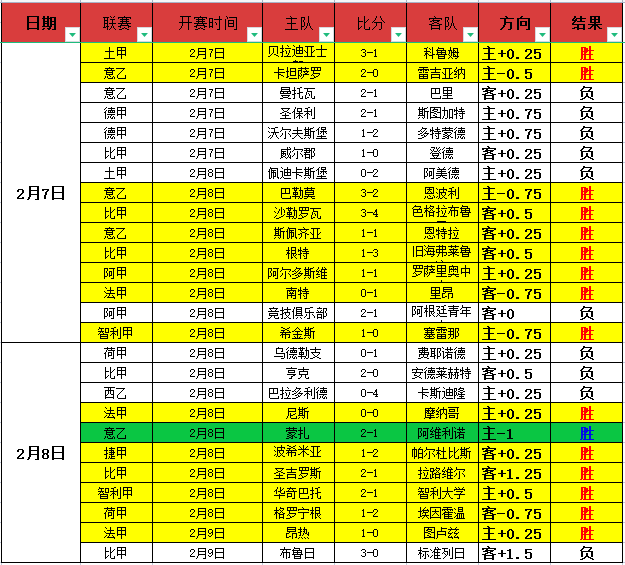 马竞客战马,略卡豪取三,锁定西甲胜,pg游戏官网登录入口,PG电子最新官网,pg游戏官网登录入口,pg电子游戏app