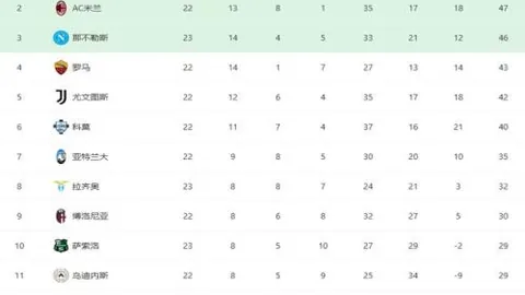 李月汝加盟加拉塔萨雷，助力土超豪门，小宝场场高效，场均得分20.3分抢9.1板