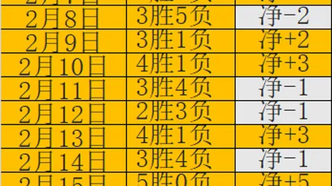 尤文图斯内部矛盾浮出水面，迪马济奥揭示管理层疑虑